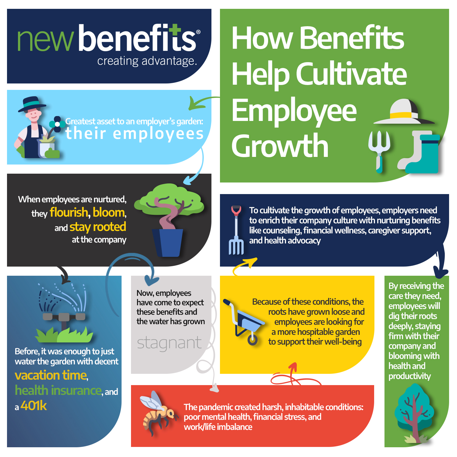 How benefits help cultivate employee growth infographic
