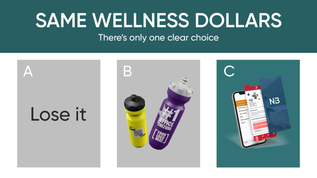 Graphic comparing three wellness spending options: A, lose unused funds; B, branded water bottles; C, access to the New Benefits app and membership card presented as the preferred choice.